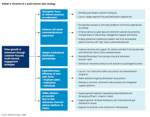 deloitte-maps-the-future-of-financial-services-chart-1-full.png ...