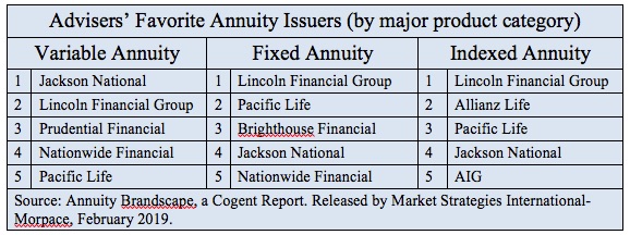 How To Choose An Annuity Issuer Retirement Income Journal