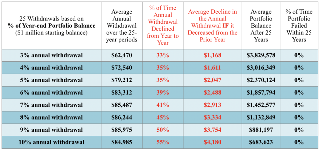 Visualizing Retirement Portfolio Survival - Retirement Income Journal