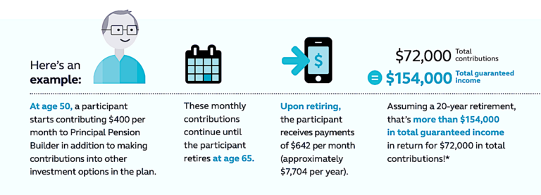 The Catch-22 Of In-Plan Annuities - Retirement Income Journal