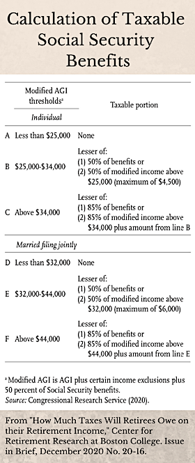 Calculation Of Taxable Social Security Benefits Retirement Income Journal
