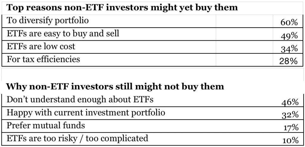 Millennials Lead In ETF Adoption: Schwab - Retirement Income Journal