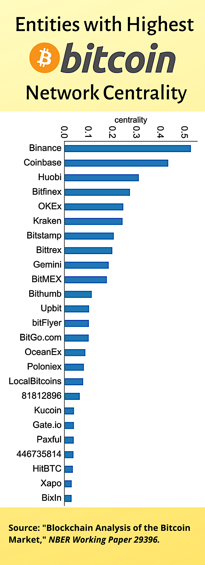 Fidelity Investments Advances Leading Position as Digital Assets Provider  With Launch of Industry's First-of-Its-Kind Bitcoin Offering for 401(k)  Core Investment Lineup