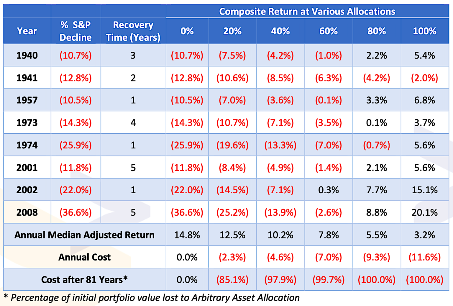 Dalbar Chart A - Retirement Income Journal