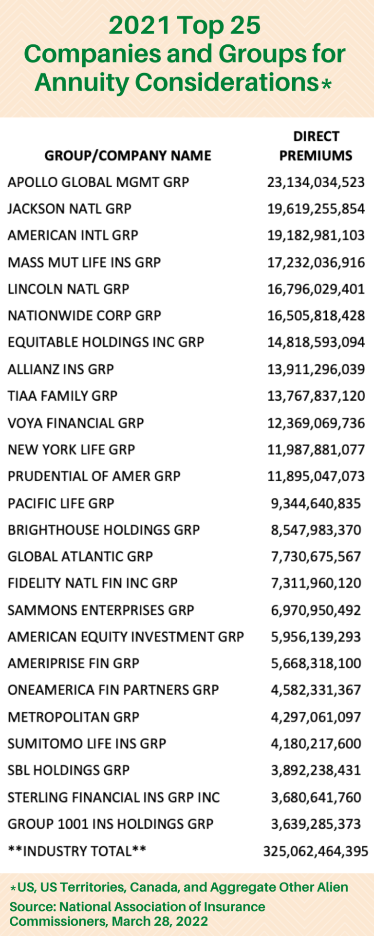 Top 25 Companies and Groups for Annuity Considerations, 2021 ...