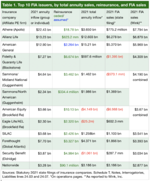 How Annuity Risks Get Passed To The Bermuda Triangle - Retirement ...